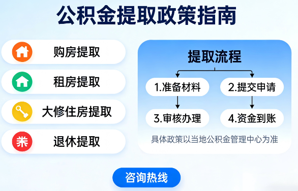 沈阳公积金代办的新价值:帮你“算”出来的财富,远比跑腿费值钱